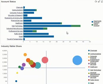 Accountsegmentierungsanalyse