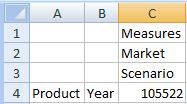 Dimensionen wurden neu angeordnet, sodass sich jetzt Measures in Zelle C1, Market in C2, Scenario in C3, Product in A4 und Year in B4 befindet.