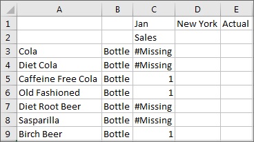 Ad-hoc-Raster mit allen Produkten und dem Attribut "Bottle" in den Zeilen, mit dem Attribut "Sales" (Umsatz) in der Spalte. "January" (Januar), "New York" und "Actual" (Ist) befinden sich im POV. Für Cola, Diet Cola, Diet Root Beer und Sasparilla zeigt die Schnittmenge von Bottle und Sales "#Missing" an. Da keine Zellen "#Invalid" anzeigen, ist nicht leicht zu erkennen, welche Produkte in Flaschen über keine Zuordnung zur Basisdimension verfügen. Für alle anderen Produkte zeigt die Schnittmenge von Bottle und Sales "1" an.