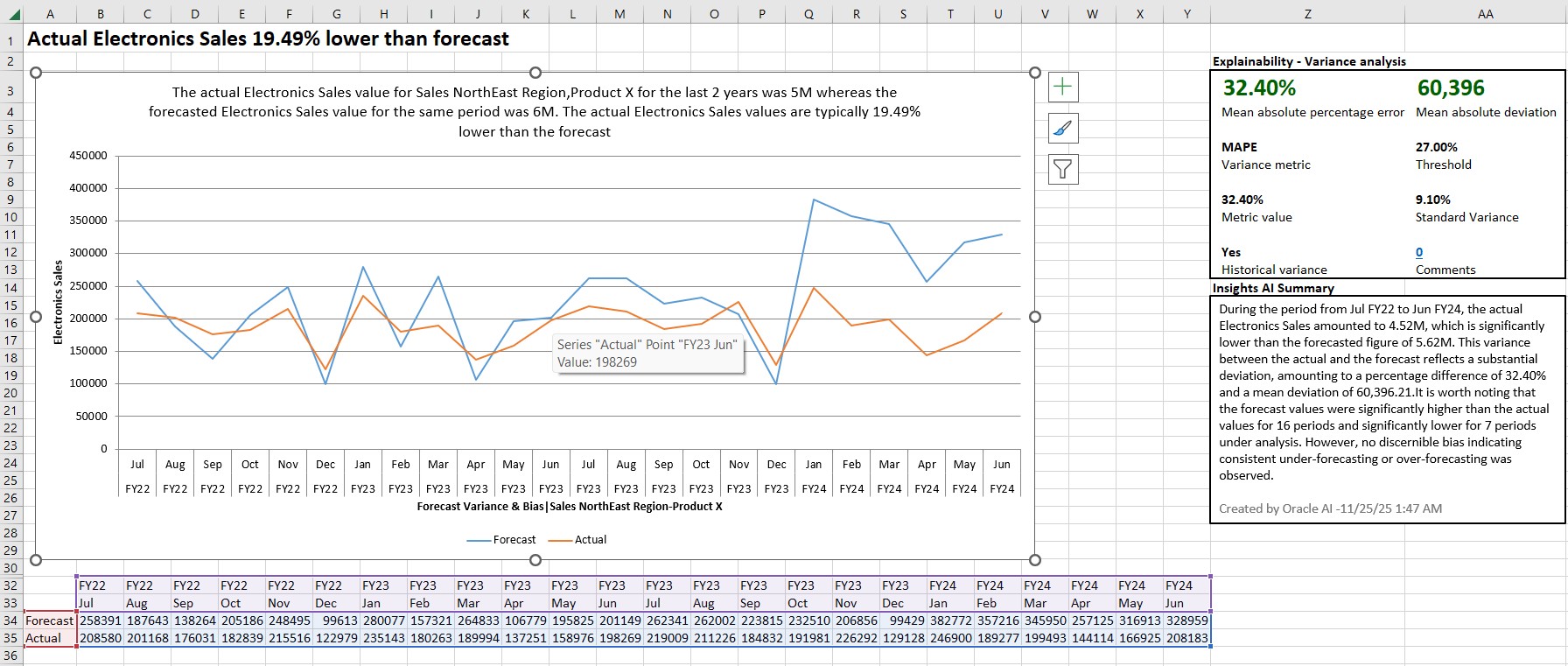 Beispiel f&uuml;r eine Insight-KI-Zusammenfassung f&uuml;r eine Insight, die in Microsoft Excel eingef&uuml;gt wurde.