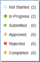 Doclet-Status