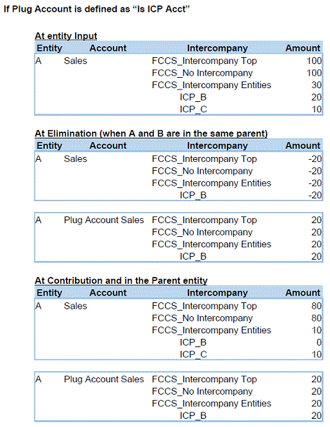 Intercompany-Aggregation - Option "Ignorieren"