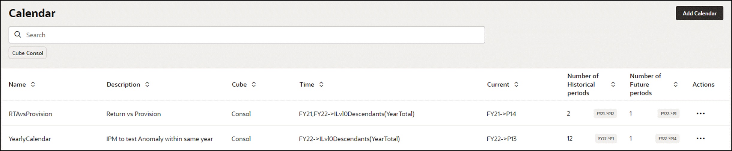 Jahreskalender f&uuml;r historischen Datumsbereich von P1, GJ22 bis P12, GJ22