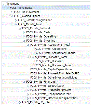 Neue Bewegungselemente für Anteilsmanagement
