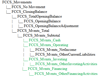 Elemente der Movement-Dimension mit indirektem Cashflow