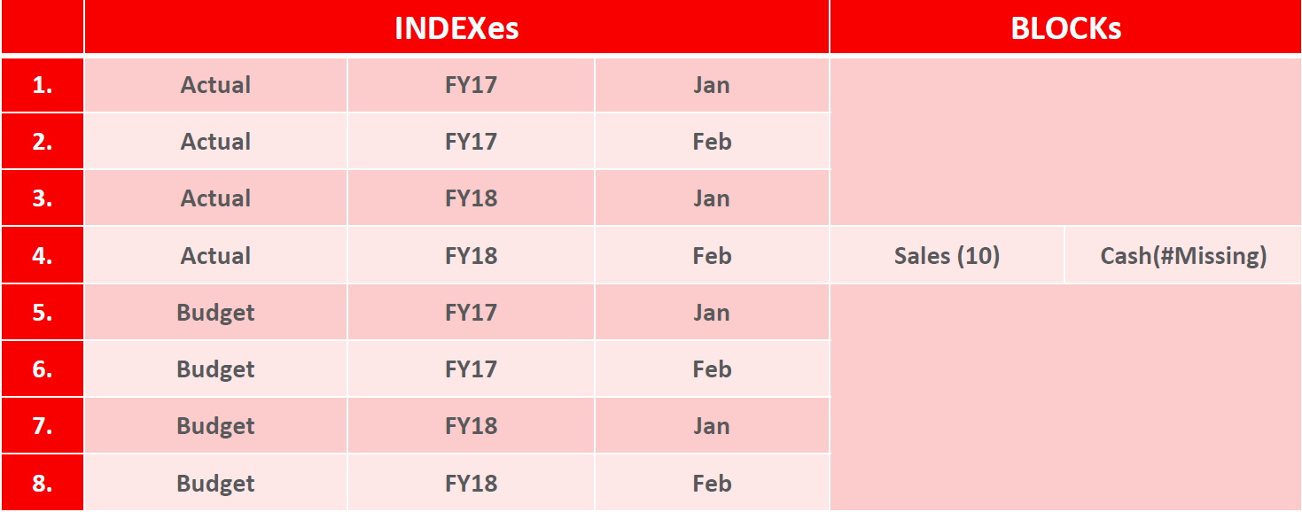 Beispielregelindex