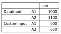 Beispiel für Lösungsreihenfolge - Januar