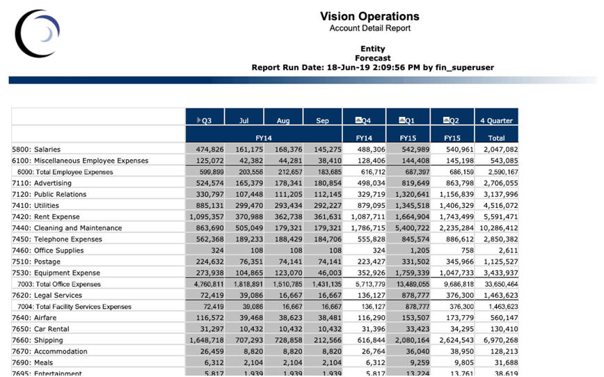 Vision Operations-Bericht - Bericht zu Kontendetails