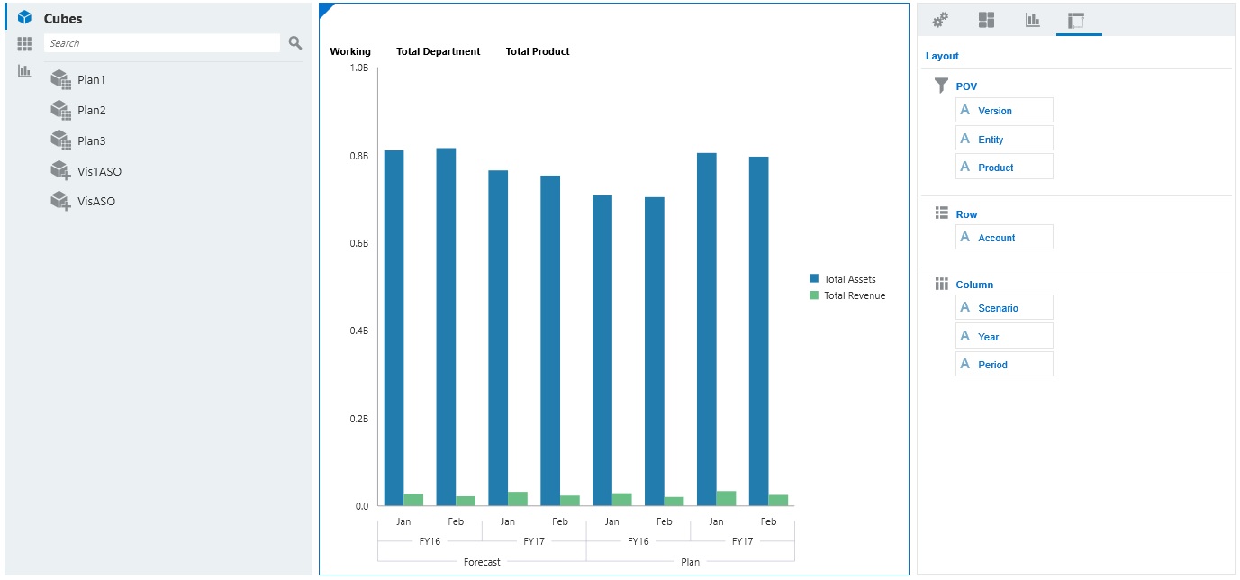 Dashboard 2.0 - Beispiel für Schnellanalysediagramm im Entwurfsmodus