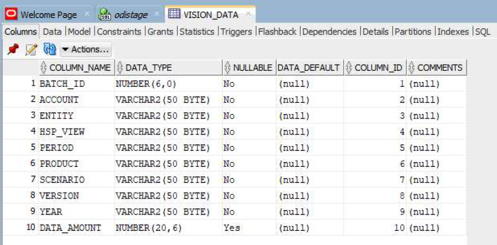 Das Bild zeigt eine RDBMS-Tabelle.