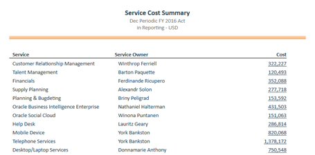 Bericht mit Übersicht der Servicekosten