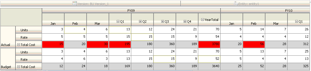 Formular zum Zeitpunkt der Dateneingabe mit ausgeführten Datenvalidierungen