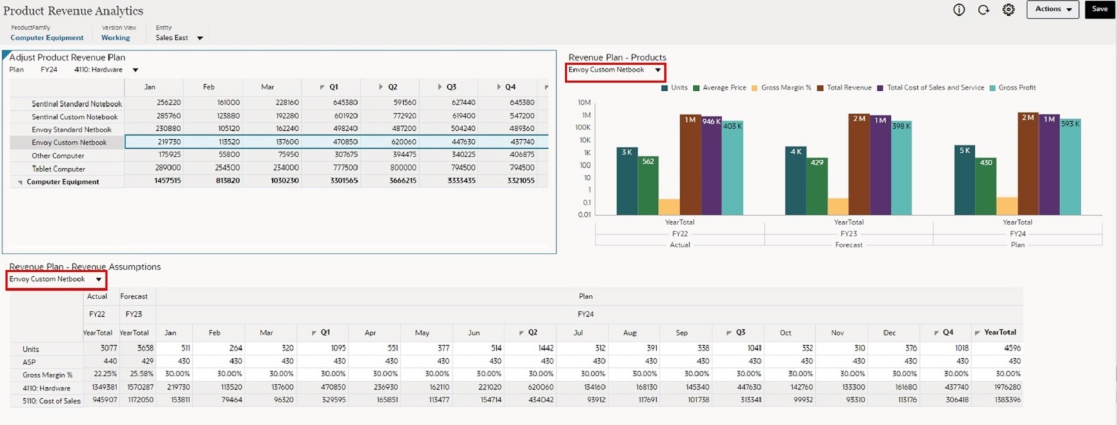 Beispiel für ein Masterdetail-Dashboard nach dem Übernehmen von Kontext