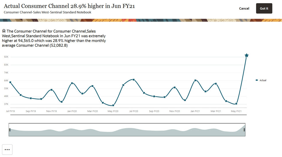 Dashboard für Anomalie-Insights