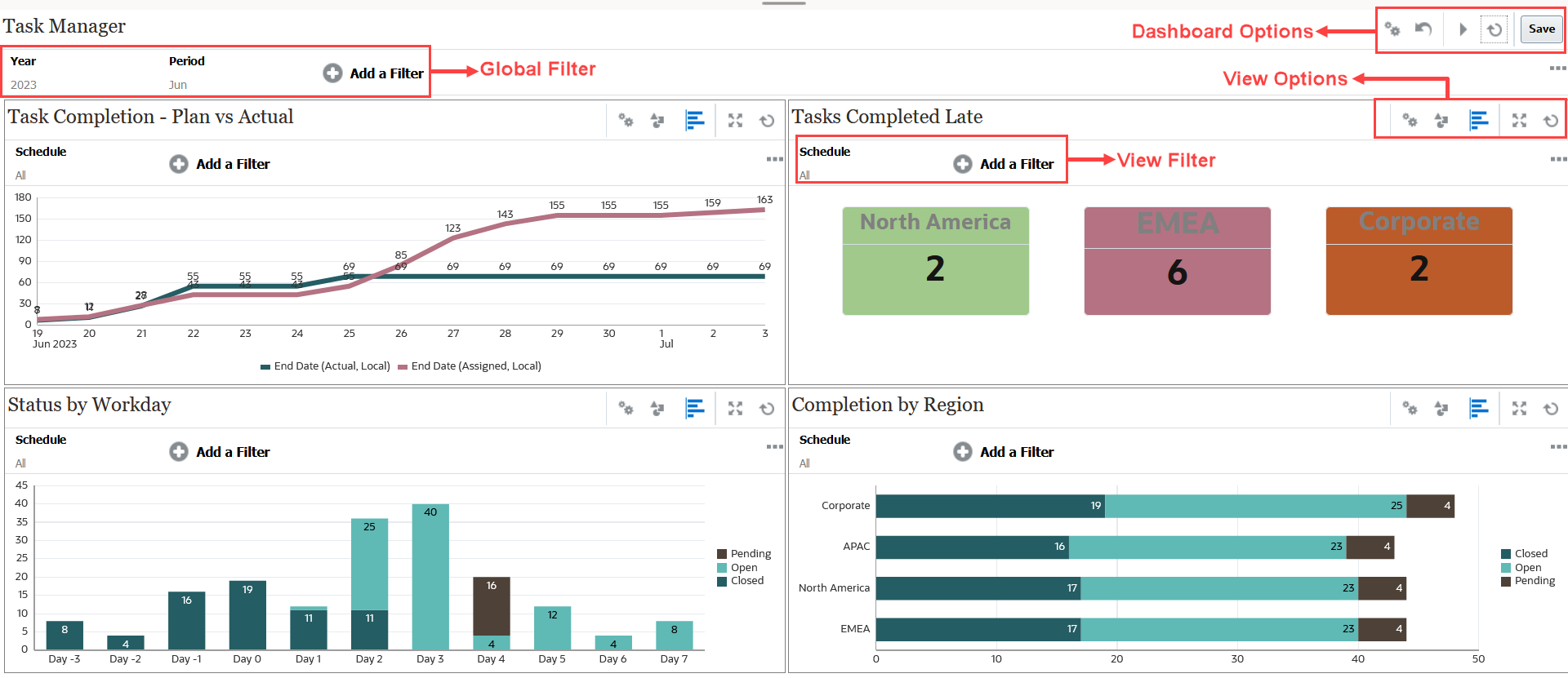 Entwurfsmodus des Betriebs-Dashboards