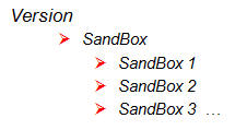 Sandbox-Versionshierarchie