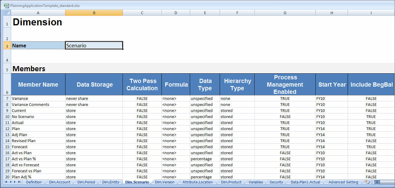 Beispielarbeitsblatt für Scenario-Dimension