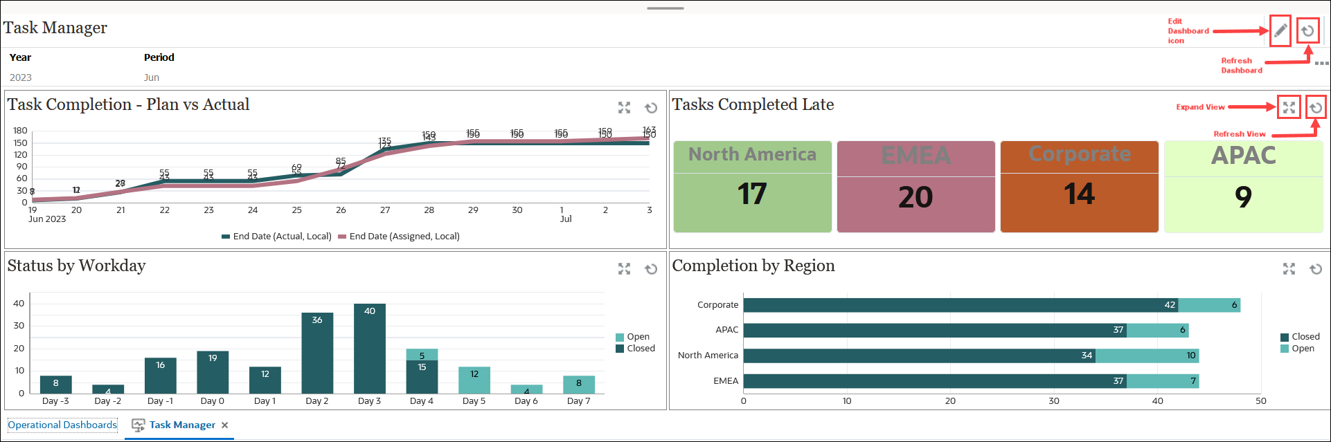 Abbildung eines Dashboards mit den verfügbaren Optionen