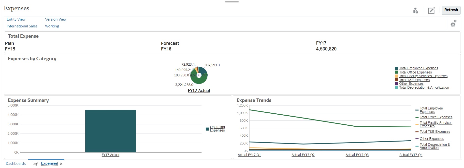 Screenshot eines Dashboard 1.0-Dashboards