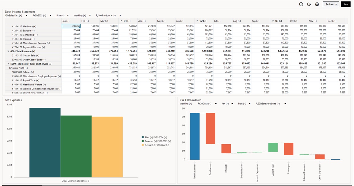 Beispiel für Dashboard 2.0 mit einem Raster und zwei Diagrammen