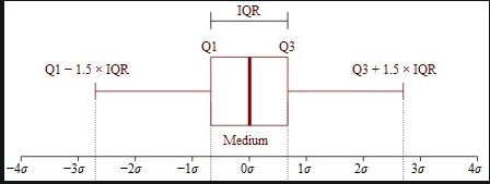 IQR-Beispiel