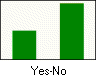 Ja-Nein-Verteilung