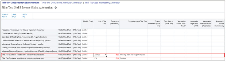 Logik "Durchschnitt"