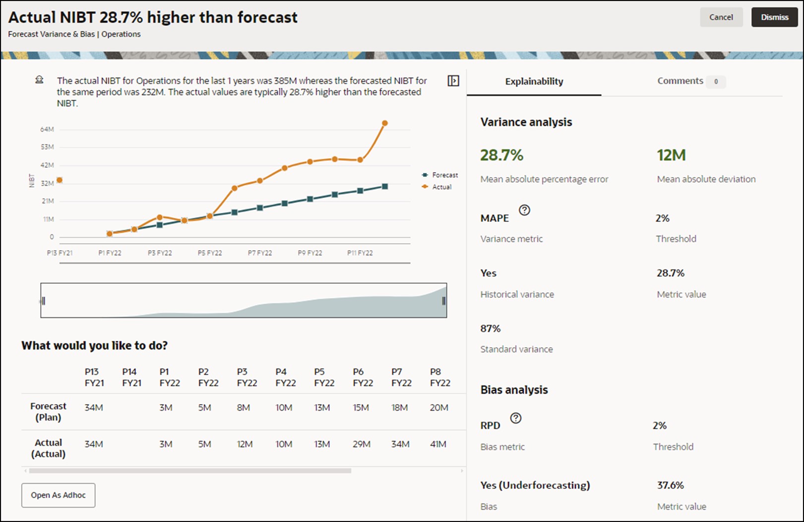Erklärbarkeit von Insights