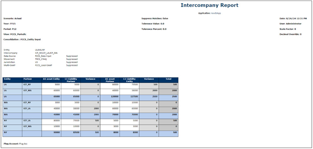 Nur leere Spalten unterdr&uuml;cken