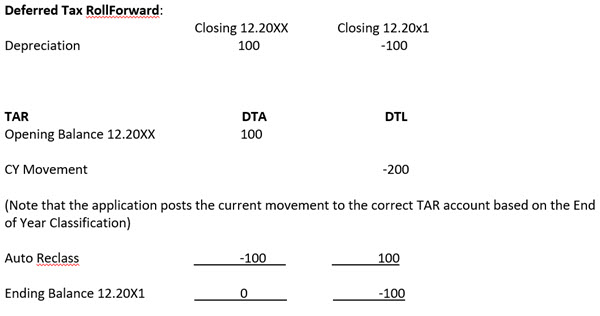 Anwendungsfallbeispiel: DTA zu DTL