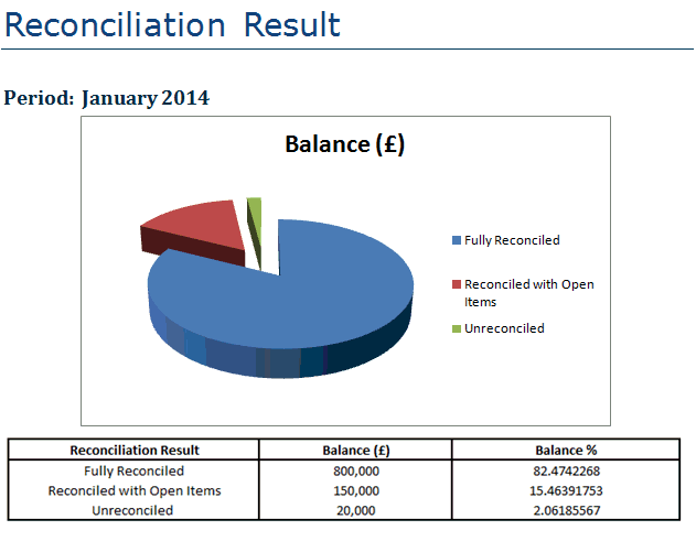 Informe Resultado de conciliación