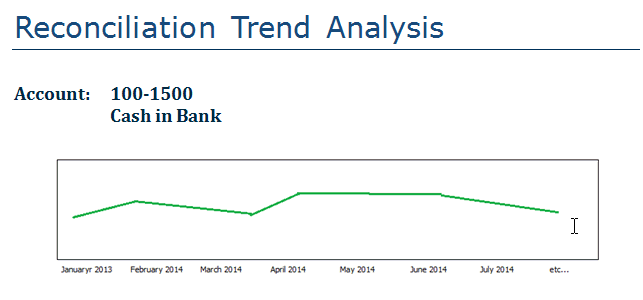 Informe Análisis de tendencia de conciliación