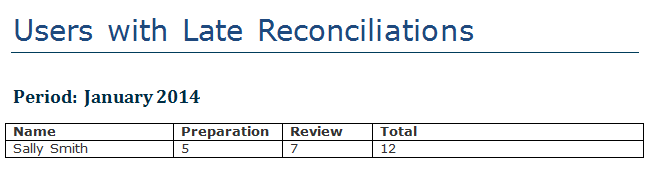 Informe de usuarios con conciliaciones con retraso