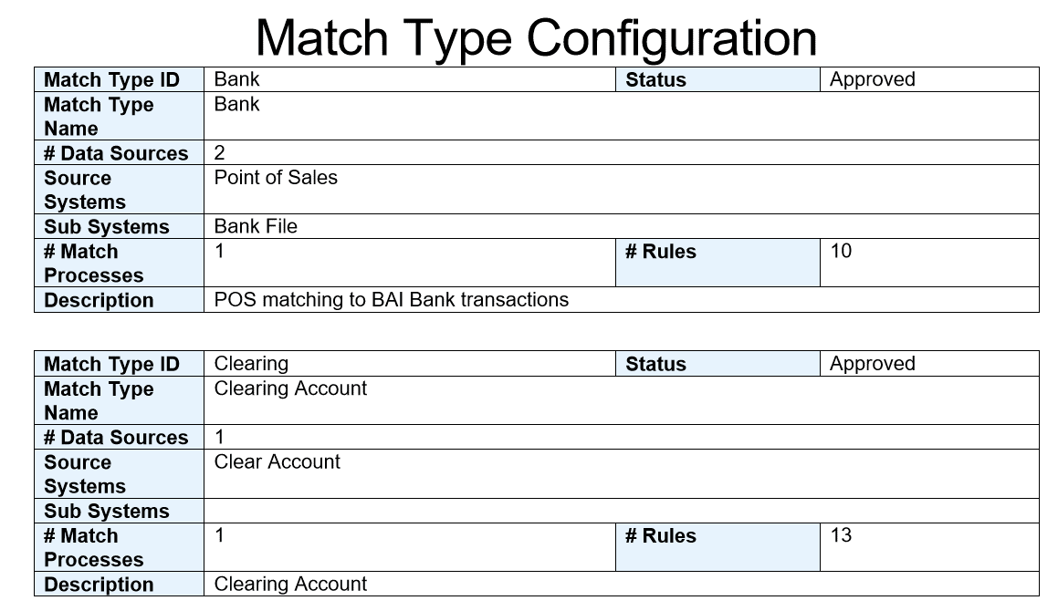 Informe de configuración de tipo de confrontación