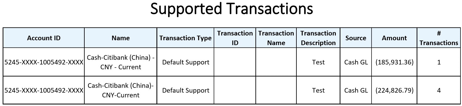Informe de transacciones soportadas