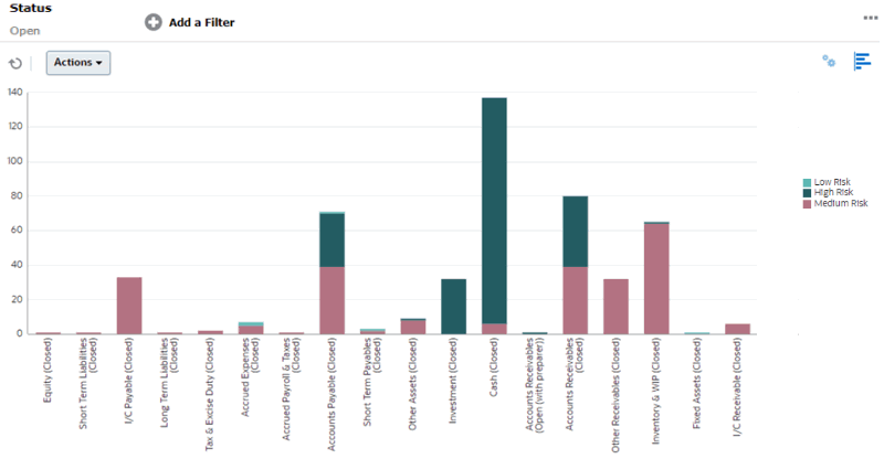 Gráfico para mostrar conciliaciones abiertas por tipo de cuenta y clasificación de riesgos