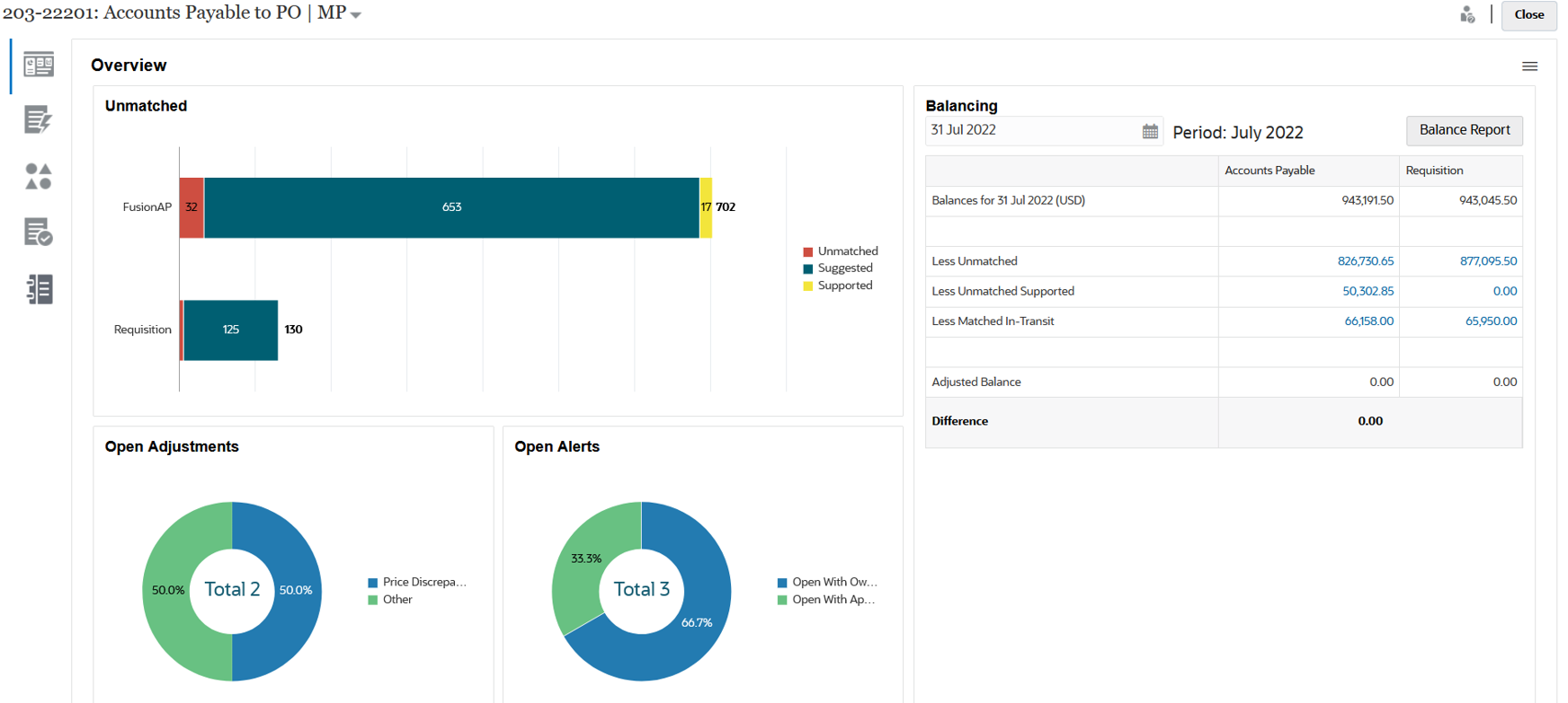 Integración de Transaction Matching con Reconciliation Compliance: vista desde Transaction Matching