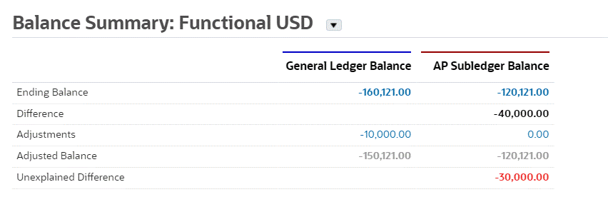 resumen de balance del cuadro de diálogo de conciliaciones