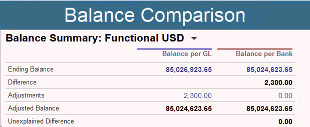 gráfico de comparación de balances