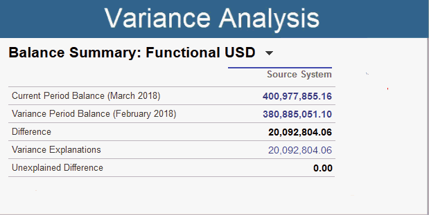 gráfico de método de análisis de varianza