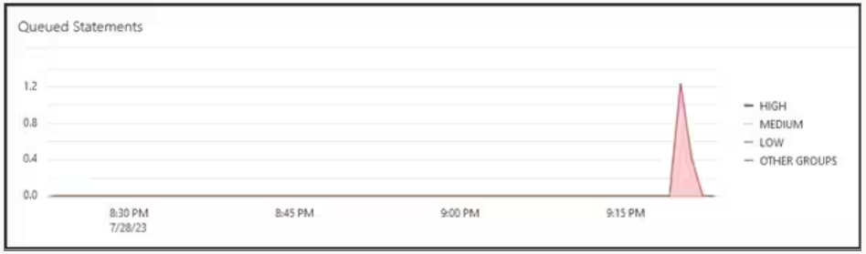 A continuación se muestra la descripción de GUID-78C6AFF4-1BA2-404D-B1F8-42C67C8DCA41-default.png