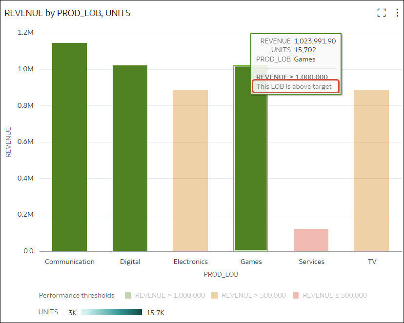 A continuación se muestra la descripción de GUID-765319B5-FB43-4AC2-BF9B-D89FA30B23AC-default.png