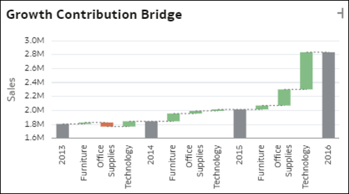 A continuación se muestra la descripción de GUID-A1B5DD8D-F30C-478A-A9AE-89AA58502854-default.png