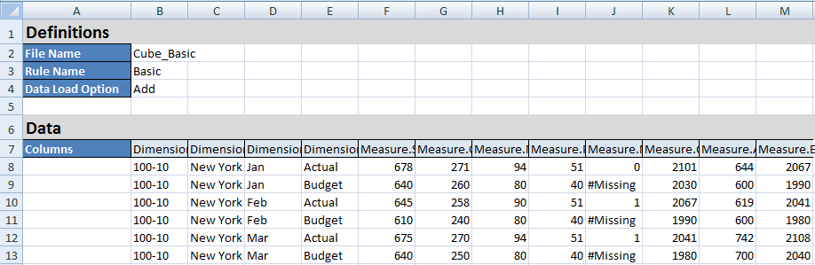 Imagen de la hoja de trabajo Data.Basic en el libro de trabajo de la aplicación de ejemplo de almacenamiento de bloques (dinámico).