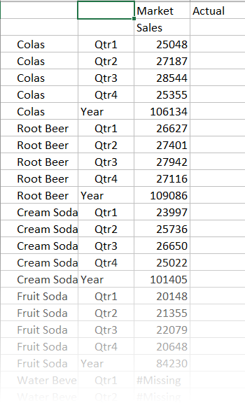 Imagen de la cuadrícula del cubo Básico que muestra los miembros de la dimensión Producto, como Colas y Root Beer.