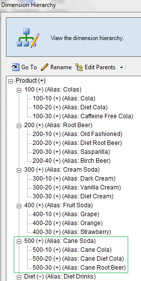 Imagen del cuadro da diálogo Jerarquía de dimensión, en la que se muestra el grupo de productos Cane Soda.