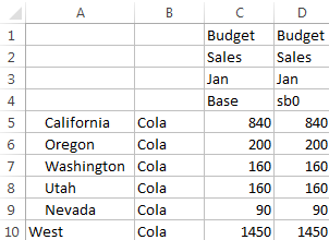 Imagen de una hoja de cálculo de Excel en la que se muestran los valores de los miembros Base y sb0 en la dimensión de sandbox. Los valores de ambos miembros son los mismos.