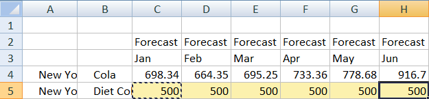 Imagen de la cuadrícula con los datos de previsión.