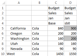 Imagen de una hoja de cálculo de Excel que muestra los valores de los miembros Base y sb0 de la dimensión Sandbox. Los valores son los mismos, excepto los de California y Washington, que han cambiado.