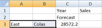 Imagen de la cuadrícula con los datos de previsión.